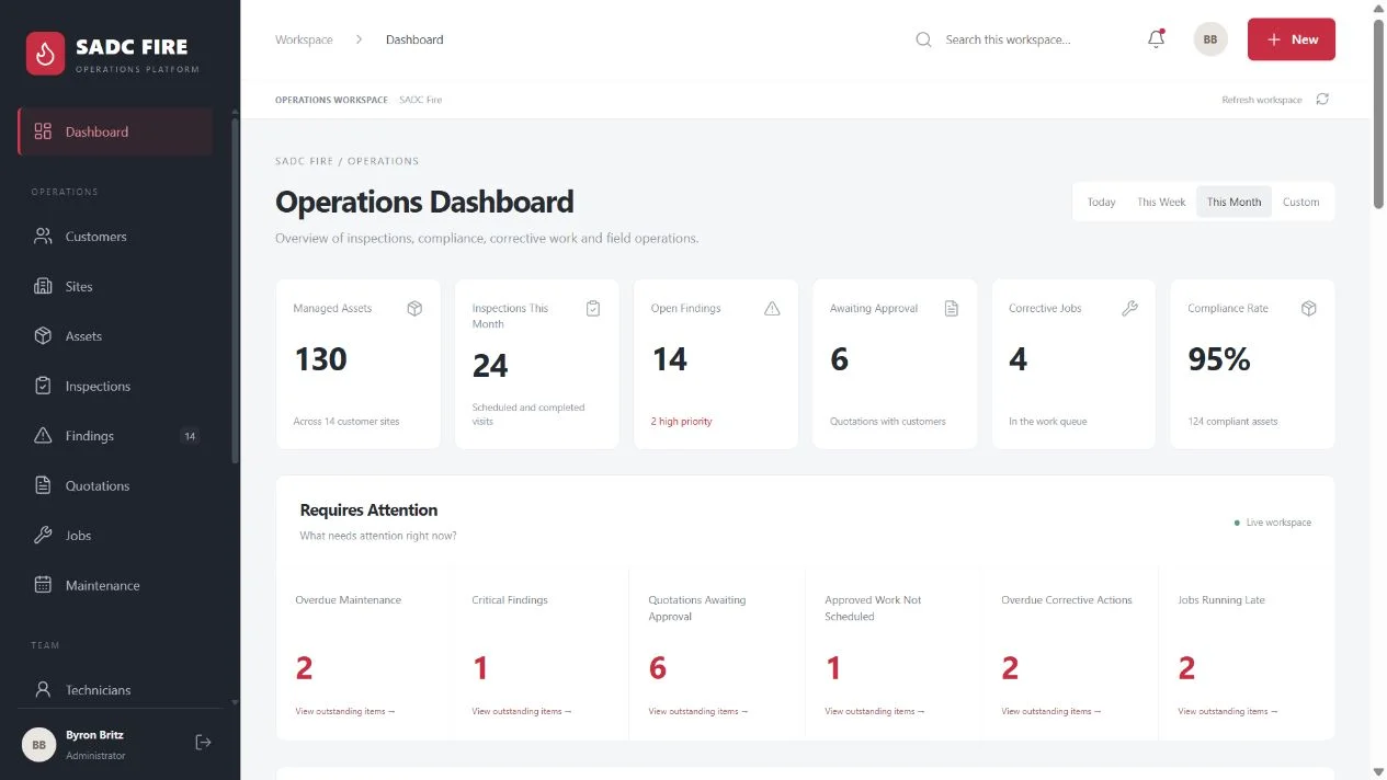 Fire Safety Inspection & Maintenance System